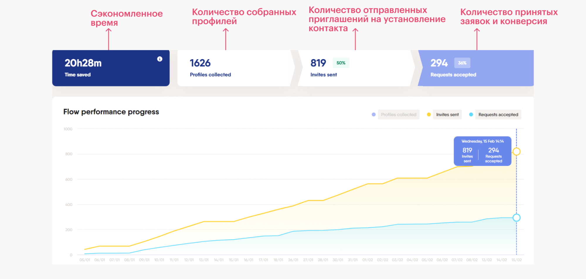 Анализ результатов работы