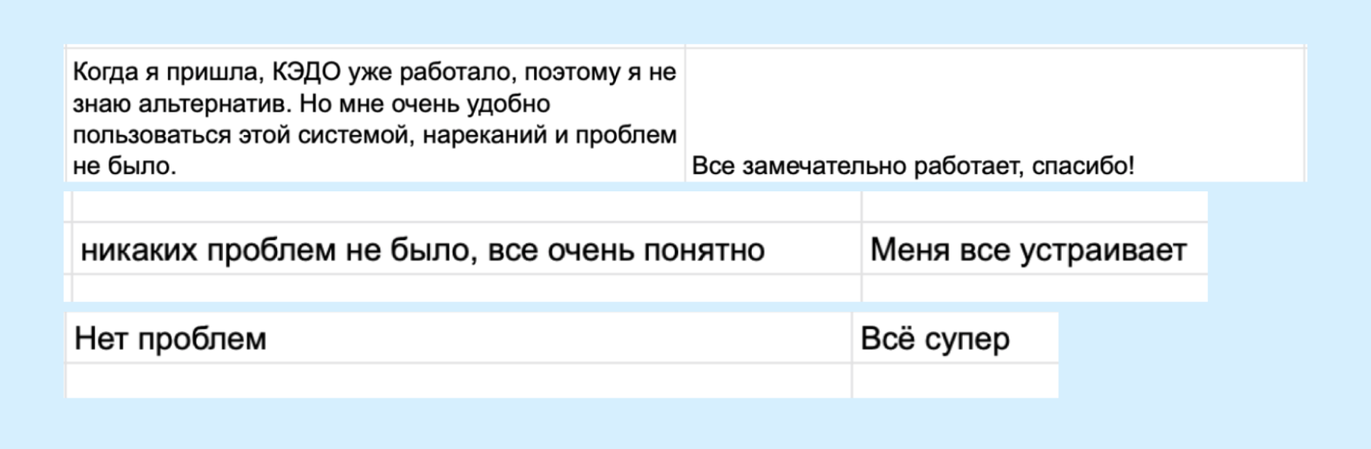 Отзывы сотрудников Selectel о КЭДО