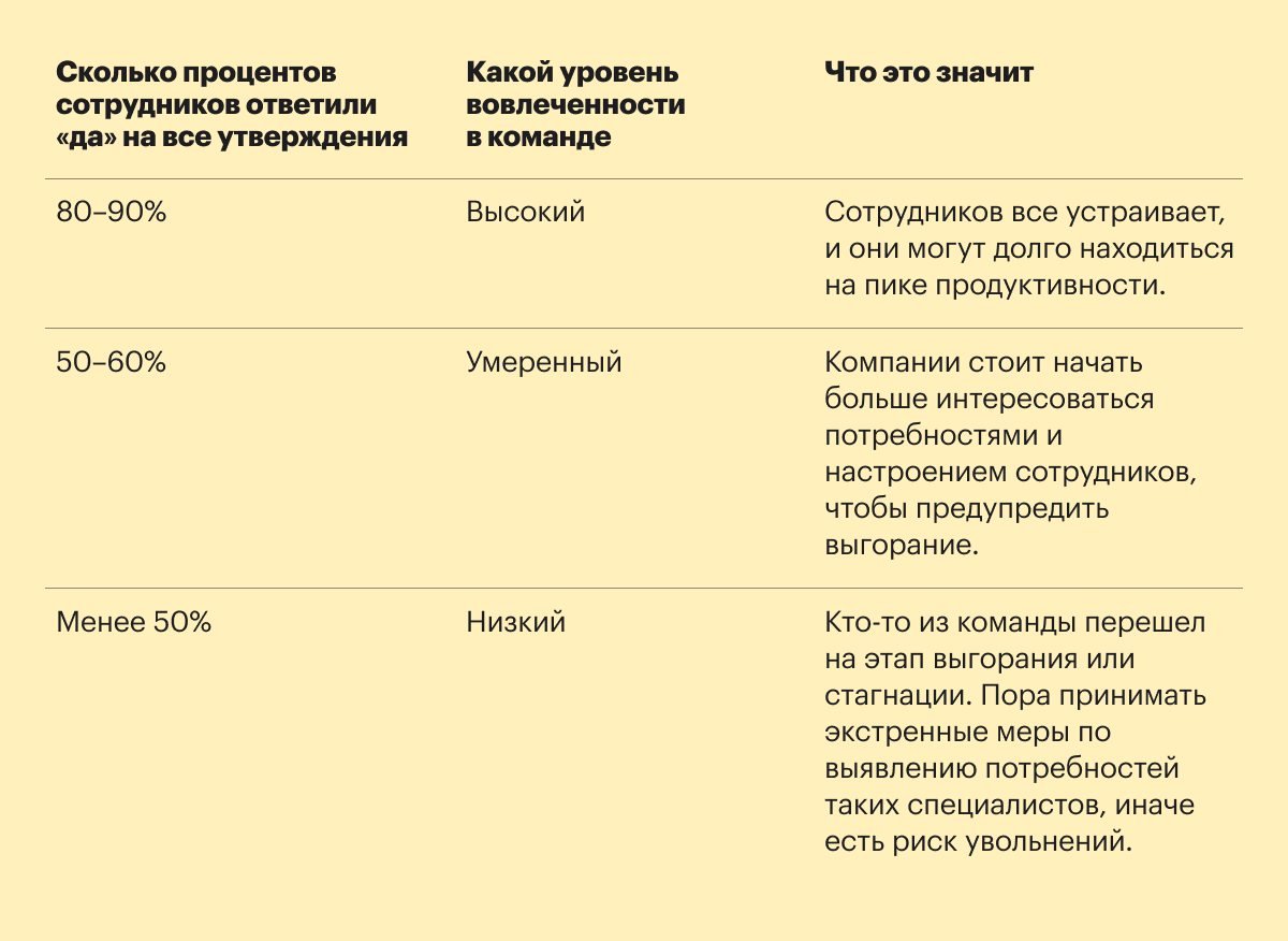 Показатели жизненного цикла сотрудников