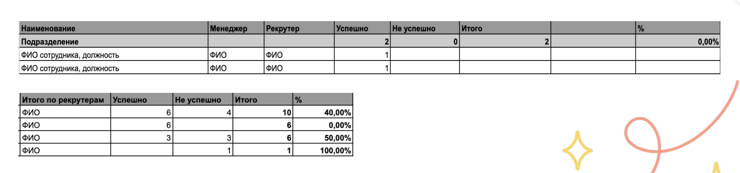 Анализ прохождения испытательного срока