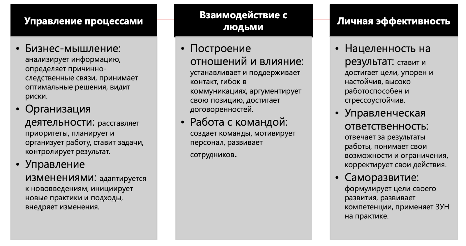 Компетенции, которые оценивают в руководителях Контура
