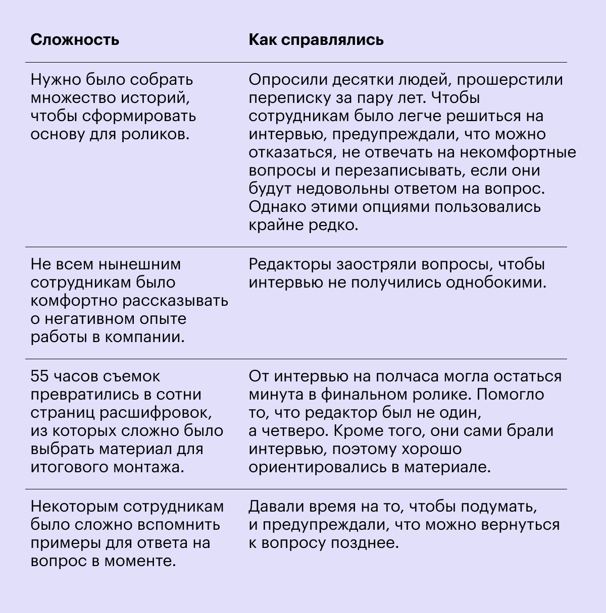 Сложно в процессе съемок