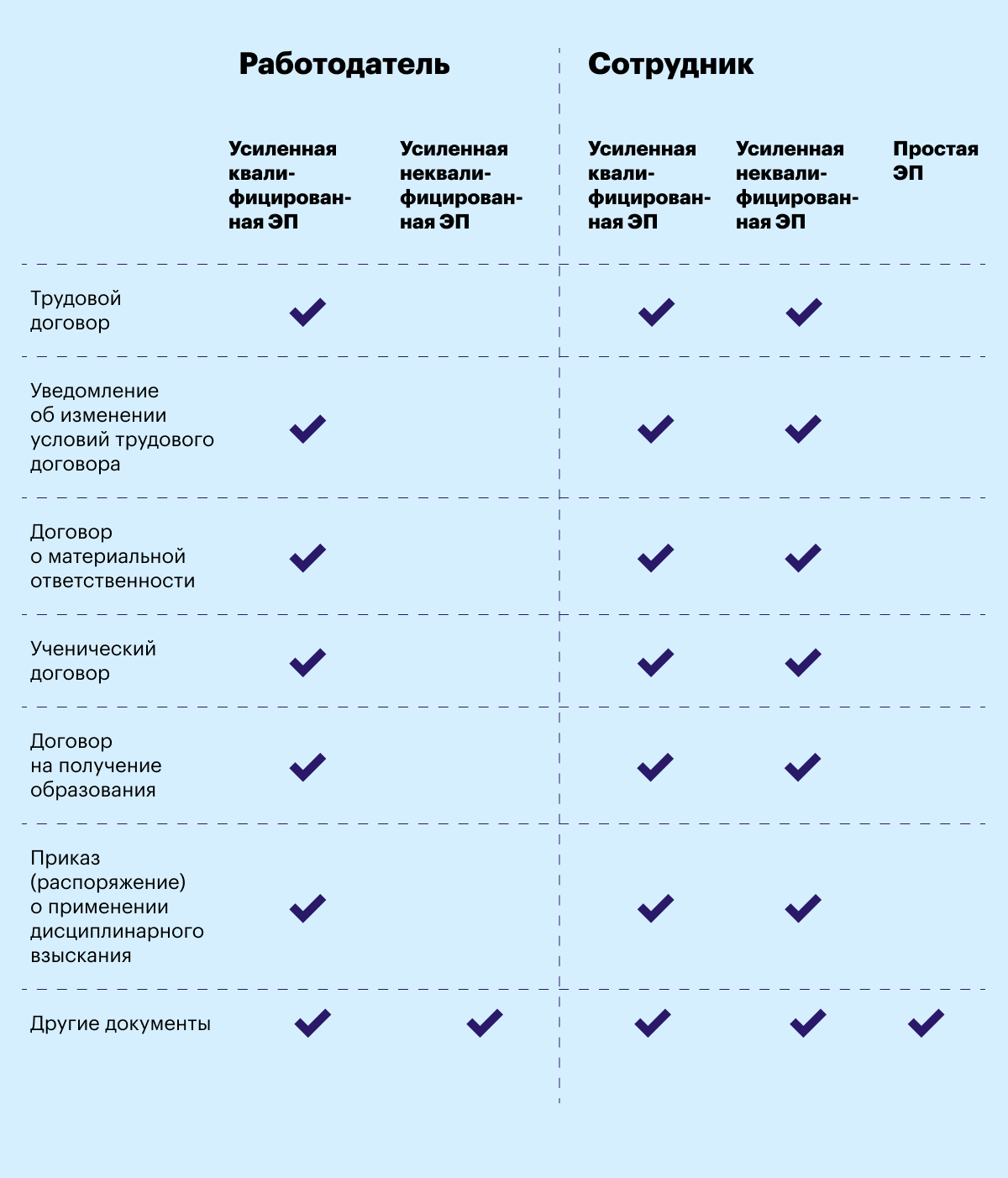 Как подписывать документы в КЭДО