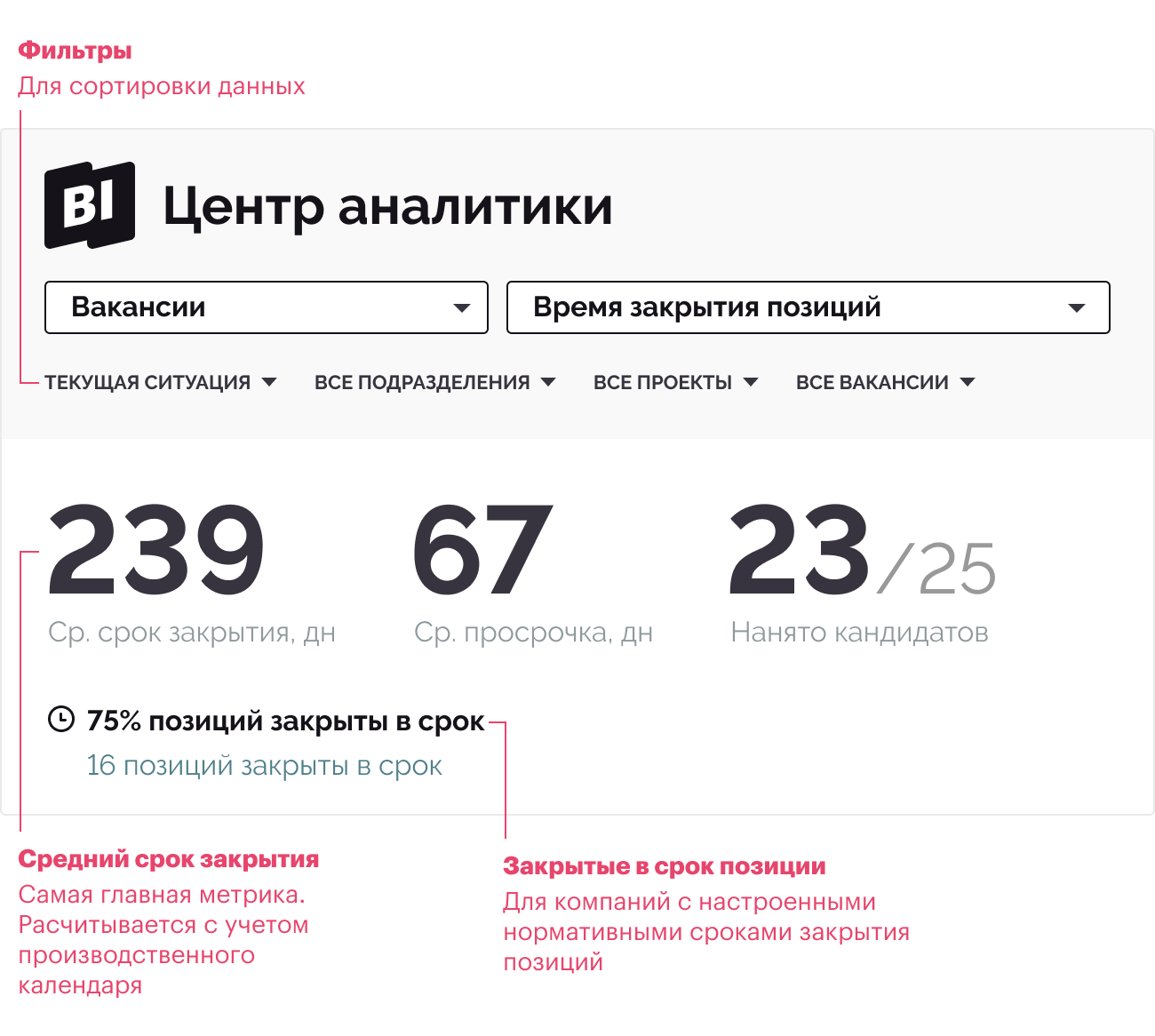Центр аналитики Хантфлоу