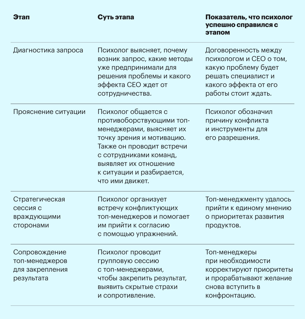 Оценка работы корпоративного психолога