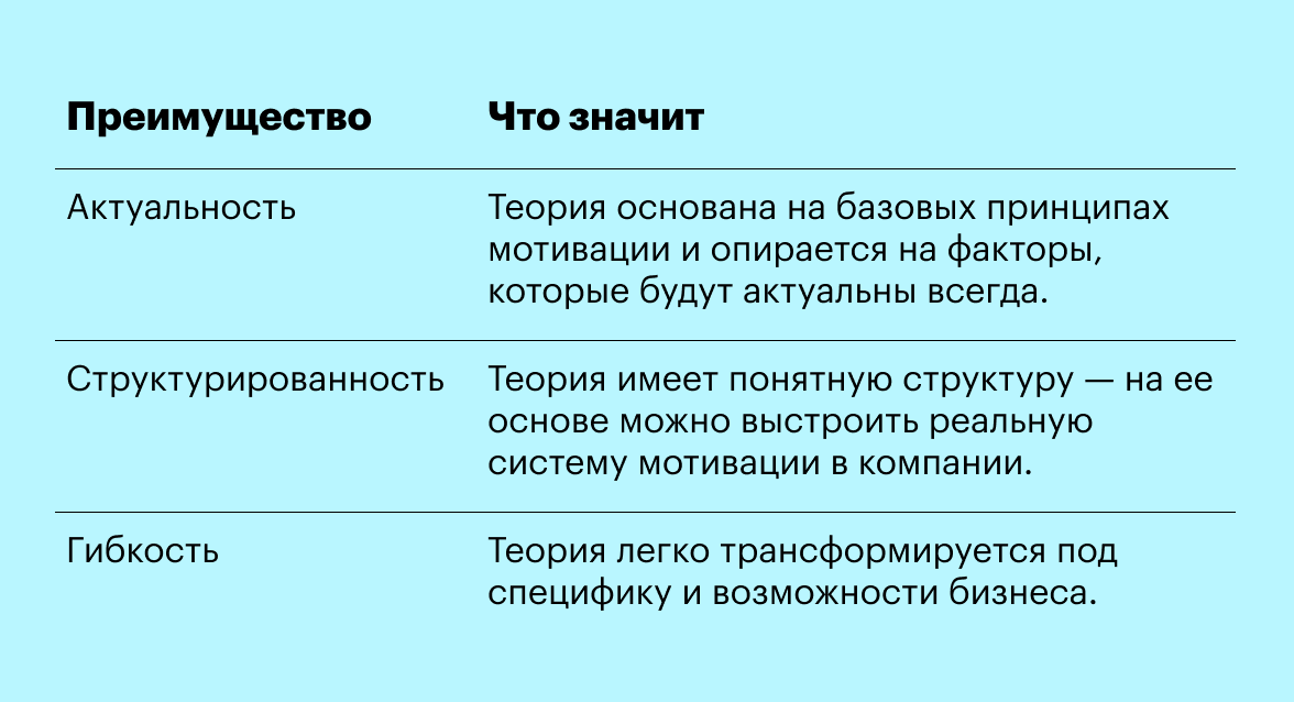 Преимущества теории Герцберга