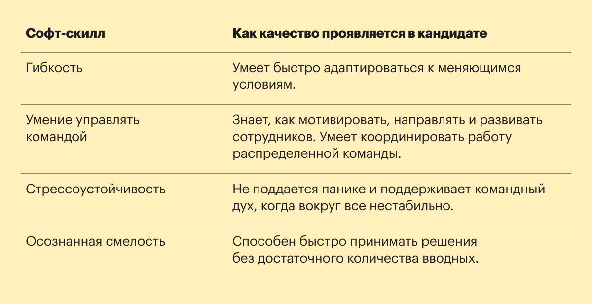 Софт-скиллы руководителя