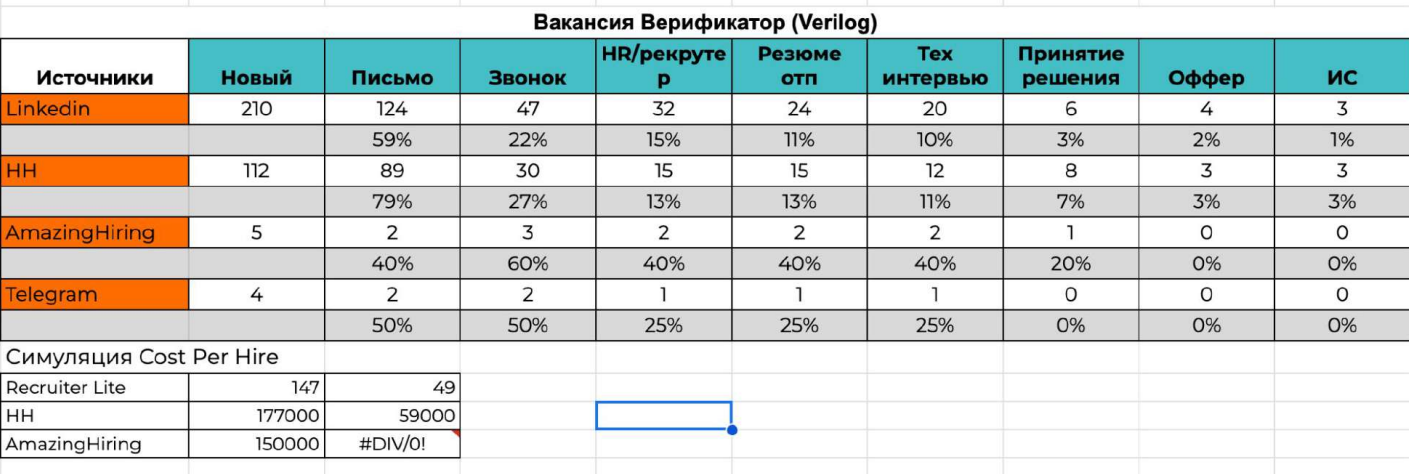 Отчет