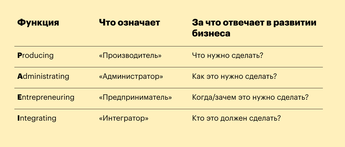 Типы лидеров