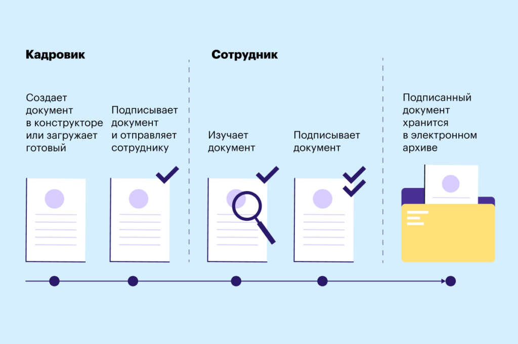 Личный кабинет системы КЭДО