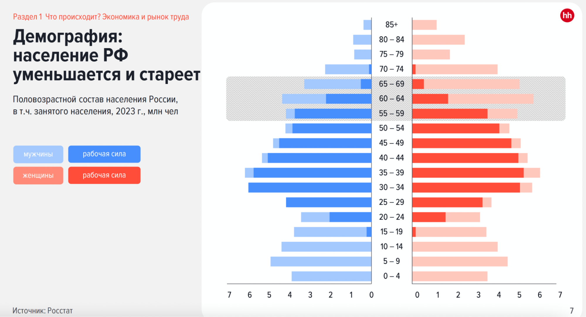 Причины и способы преодоления дефицита кадров в России