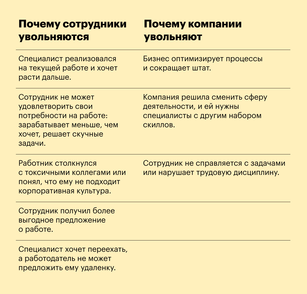 Причины текучести кадров