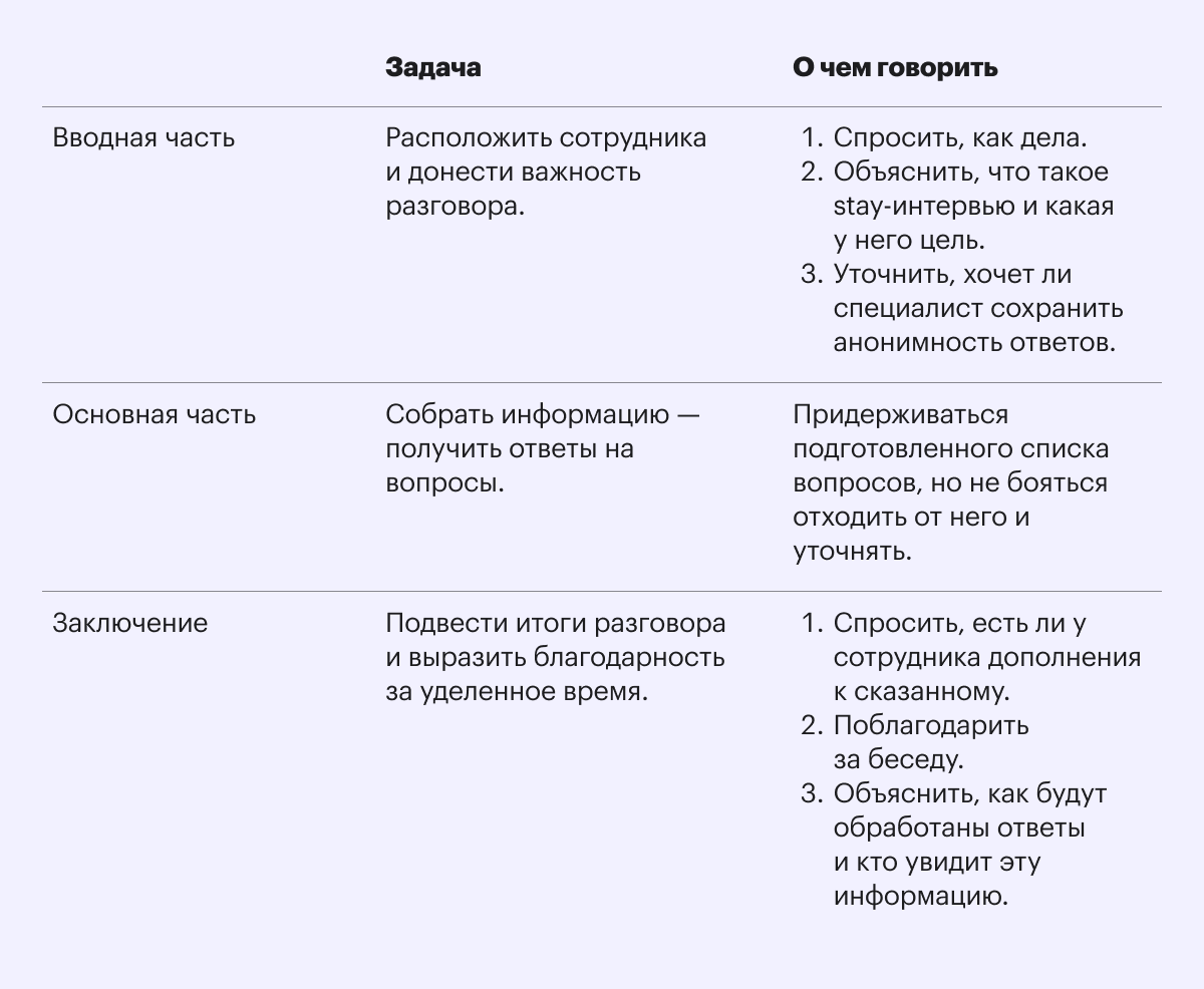 Сценарий stay-интервью