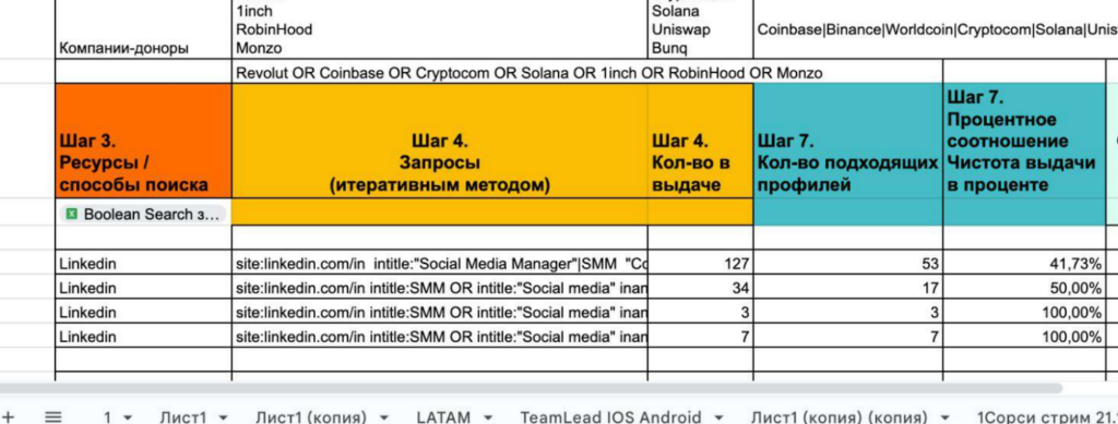 Таблица с анализом поисковых выборок