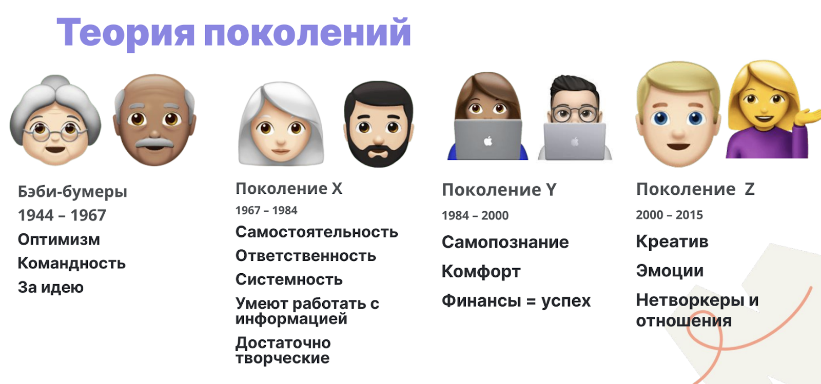 Теория поколений