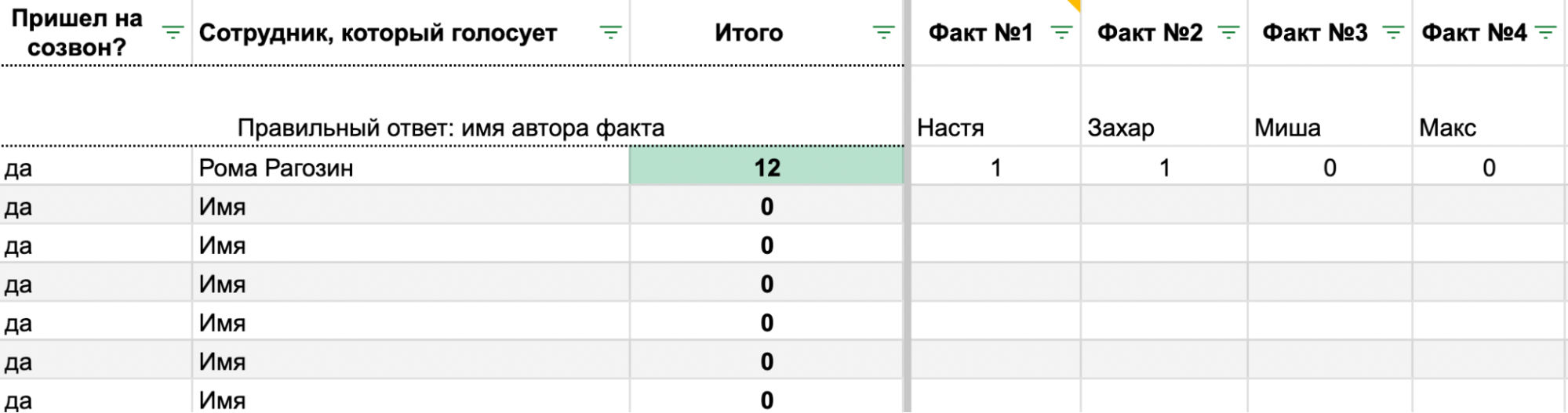 Образец таблицы для подсчета голосов