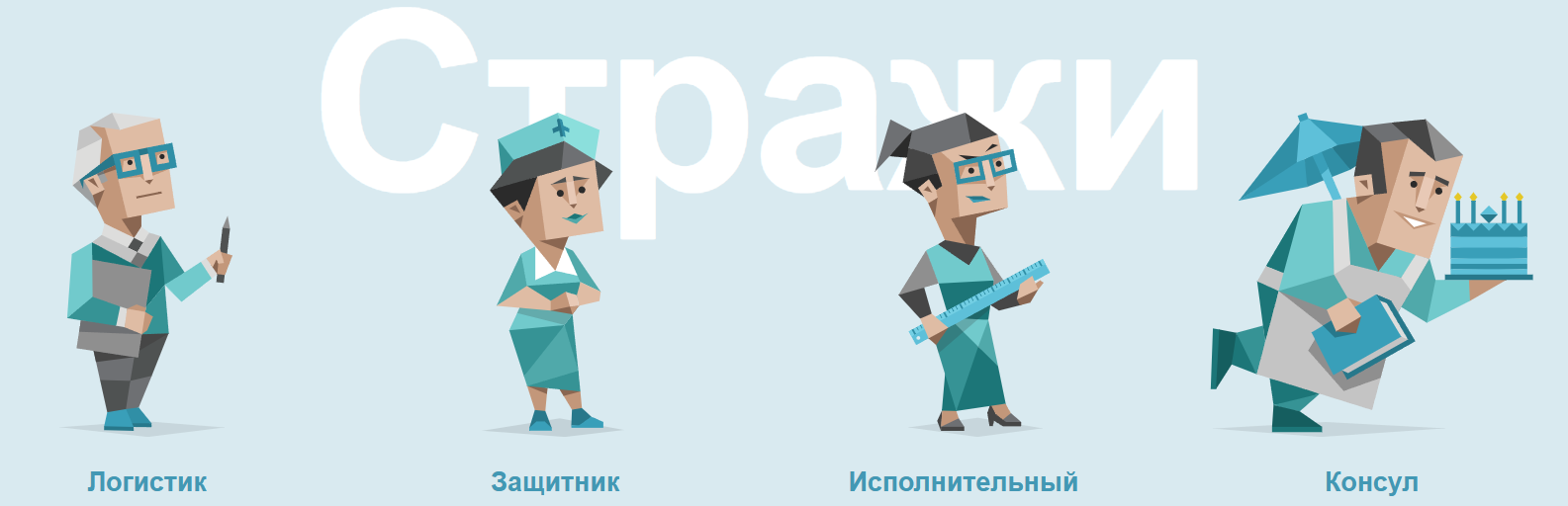 Типы сотрудников по MBTI