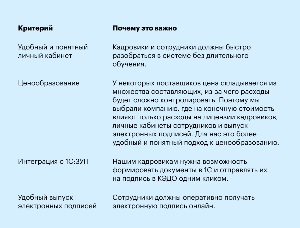 Критерии КЭДО