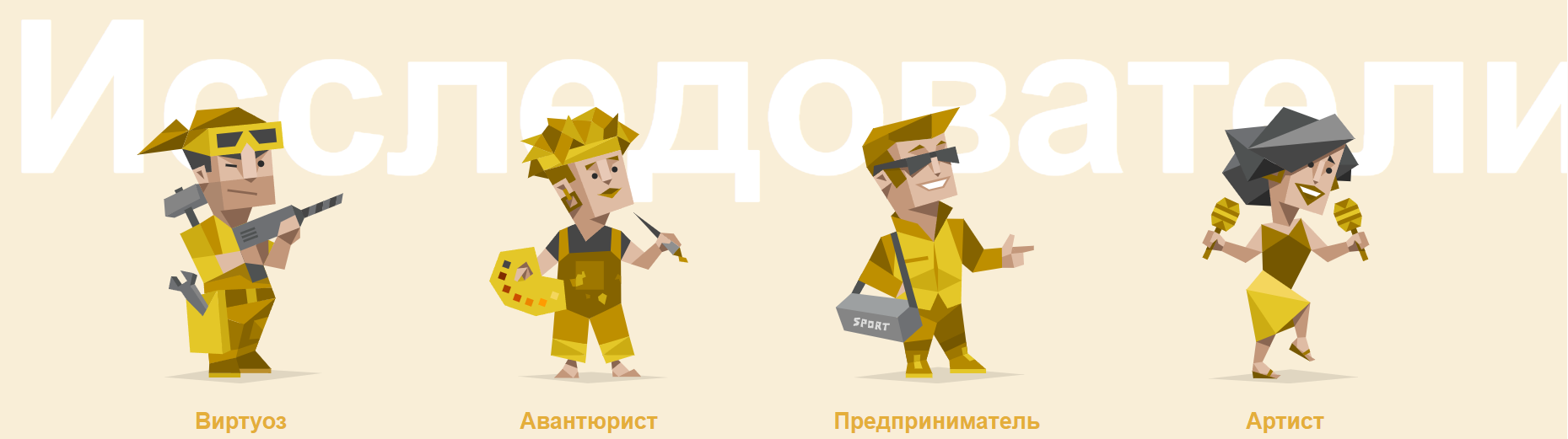 Типы сотрудников по MBTI