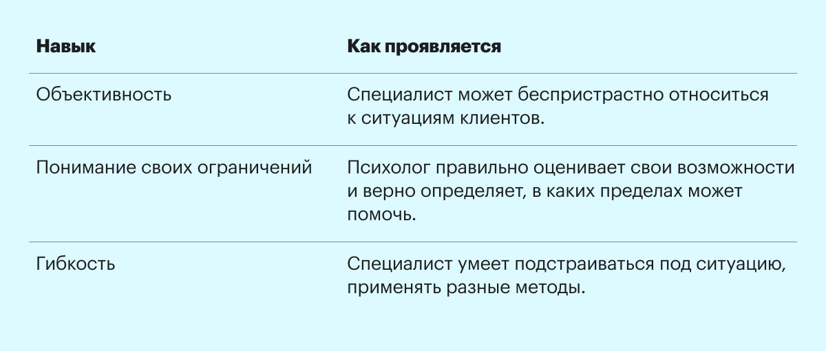 Анализ софт-скиллов