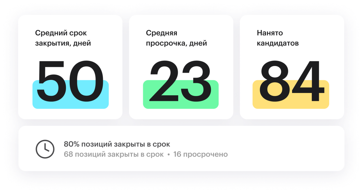 Аналитика среднего времени нахождения кандидатов на этапе