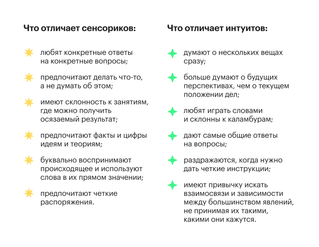 Типы сотрудников по MBTI