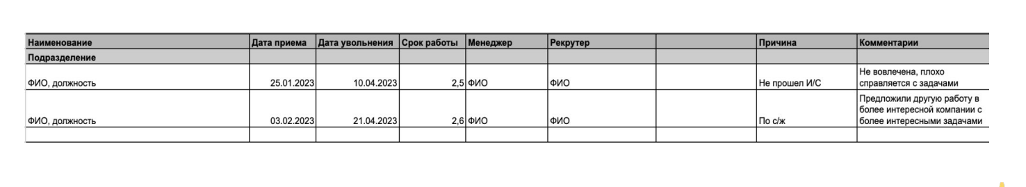 Анализ прохождения испытательного срока