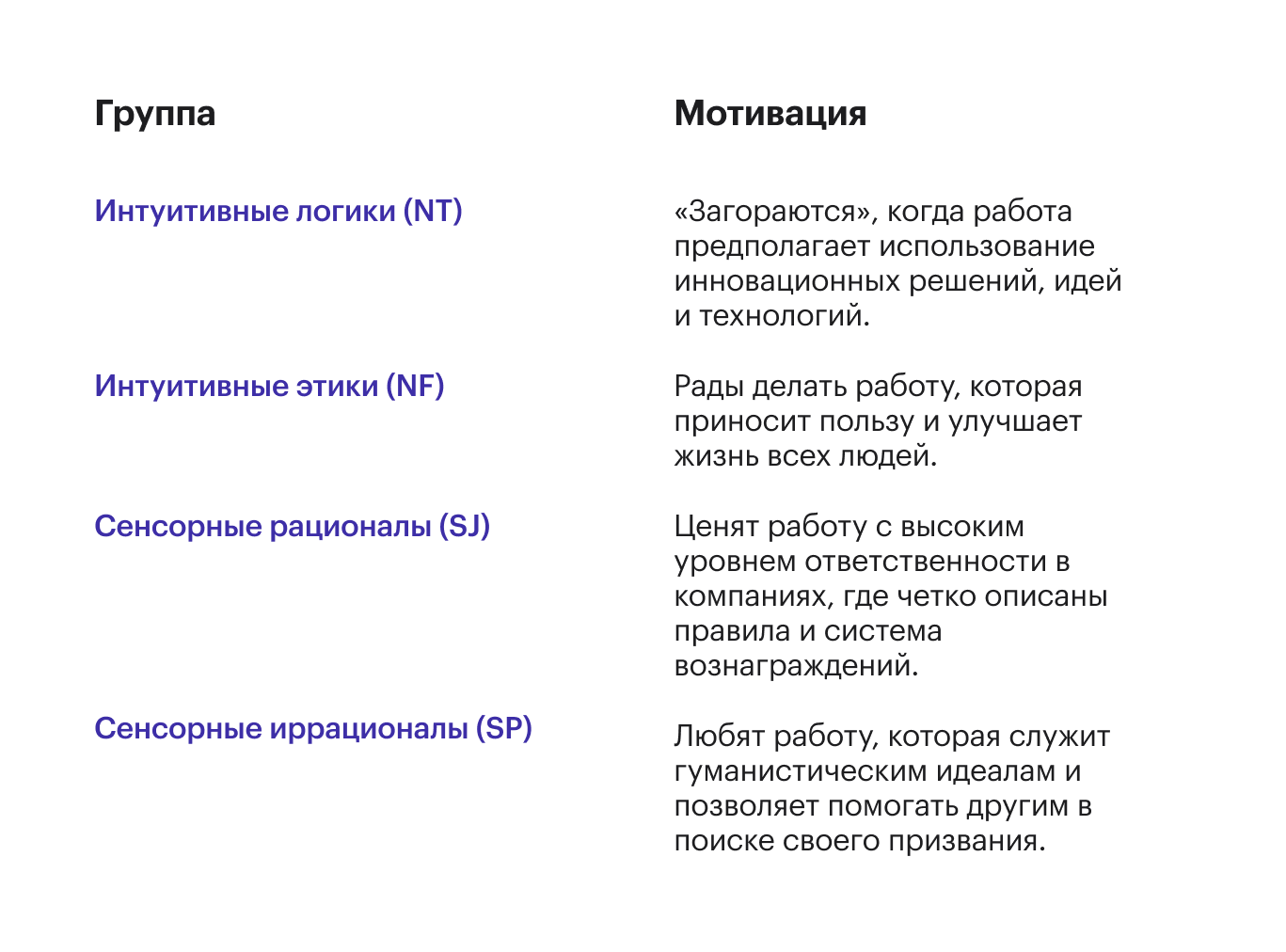 Типы сотрудников по MBTI