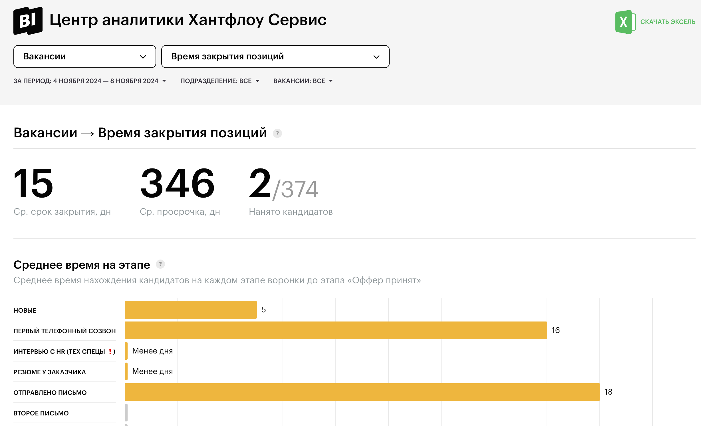 Отчет «Время закрытия позиций» в Хантфлоу