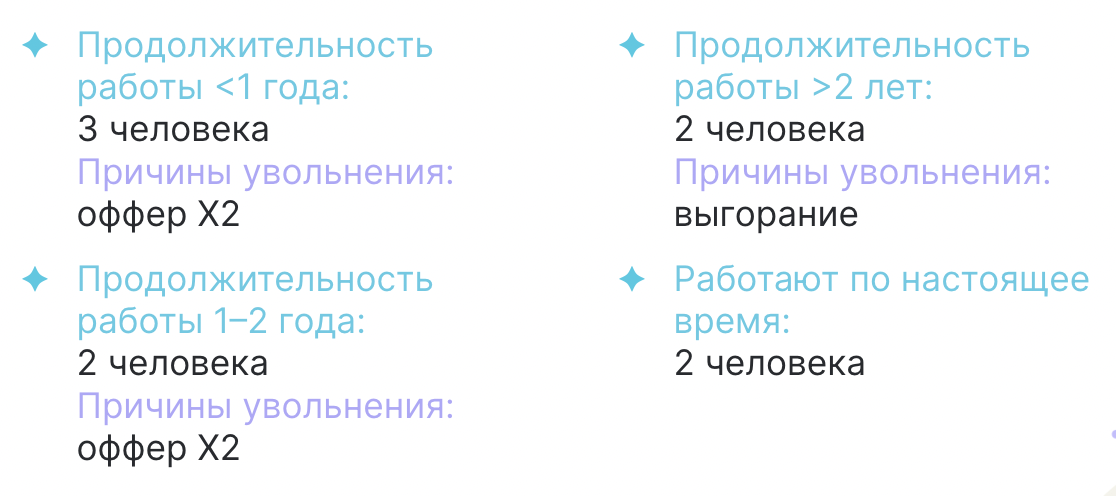 Как пользоваться воронкой подбора, чтобы закрывать вакансии быстрее