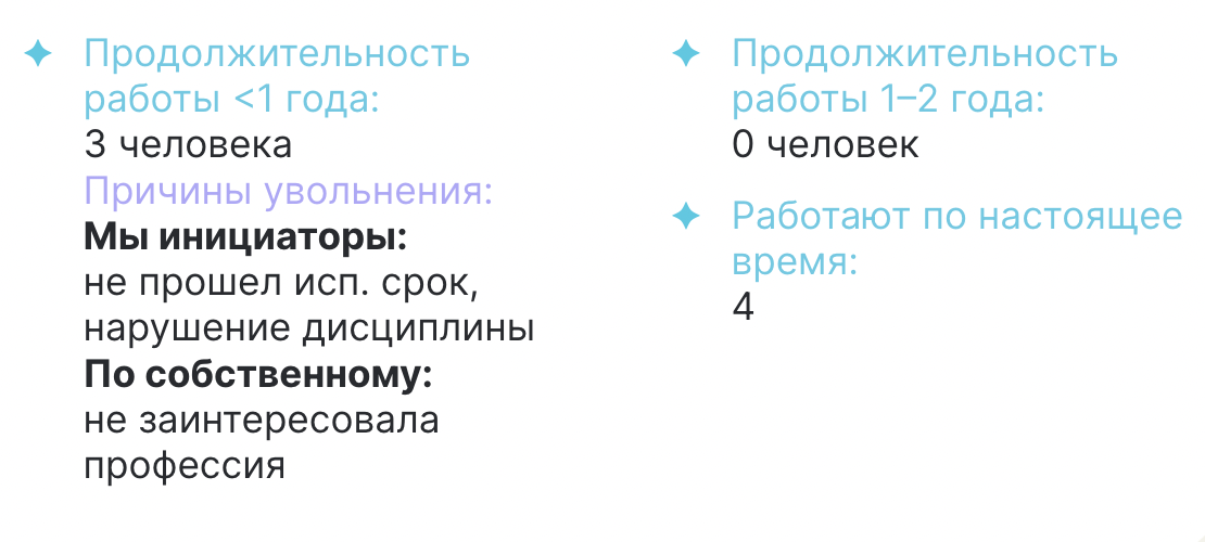 Как пользоваться воронкой подбора, чтобы закрывать вакансии быстрее
