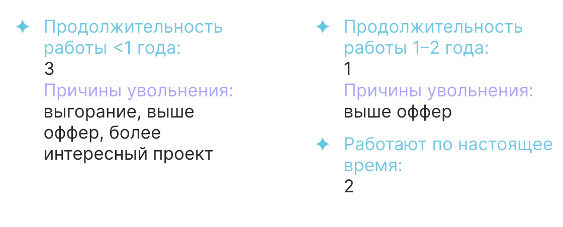 Как пользоваться воронкой подбора, чтобы закрывать вакансии быстрее