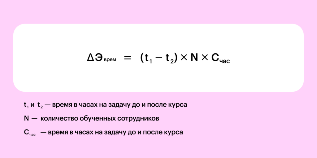 Формула стоимости рабочего времени.