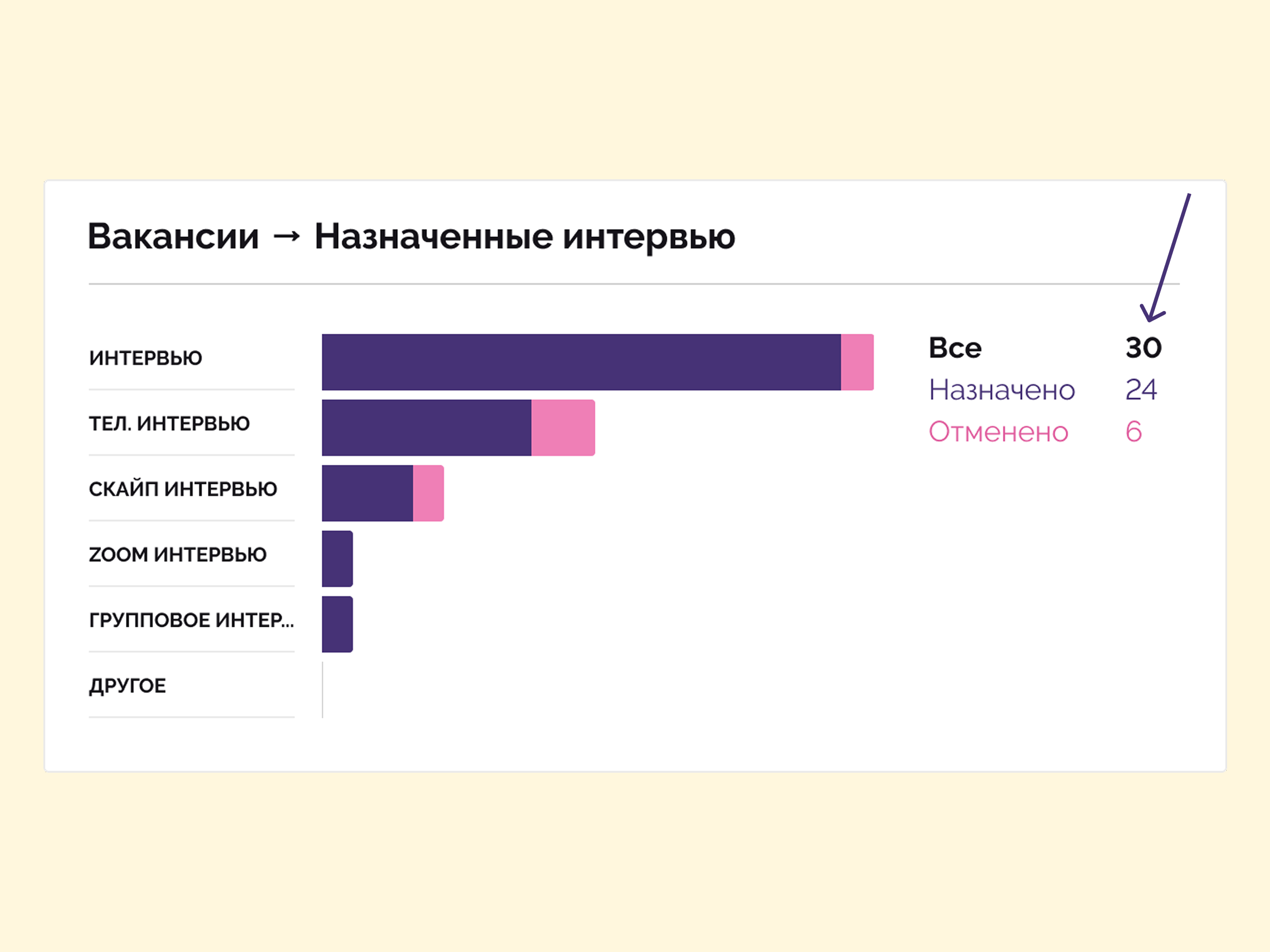 Отчет по назначенным интервью